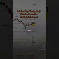 Big chop In the Markets and These Insider’s are Still Buying